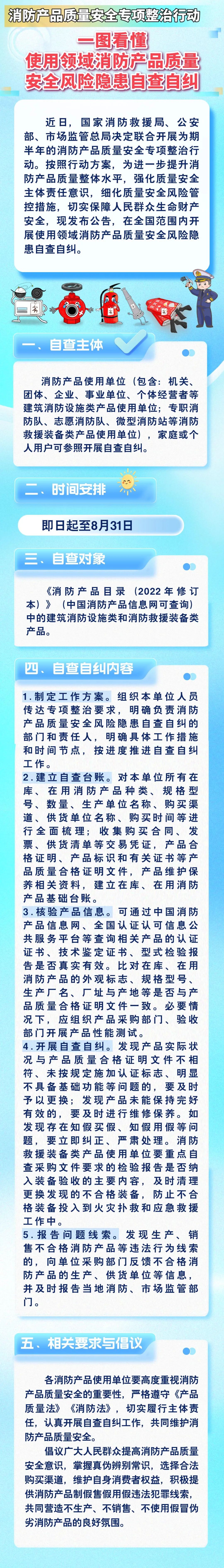 一图看懂 | 使用领域消防产品质量安全风险隐患自查自纠