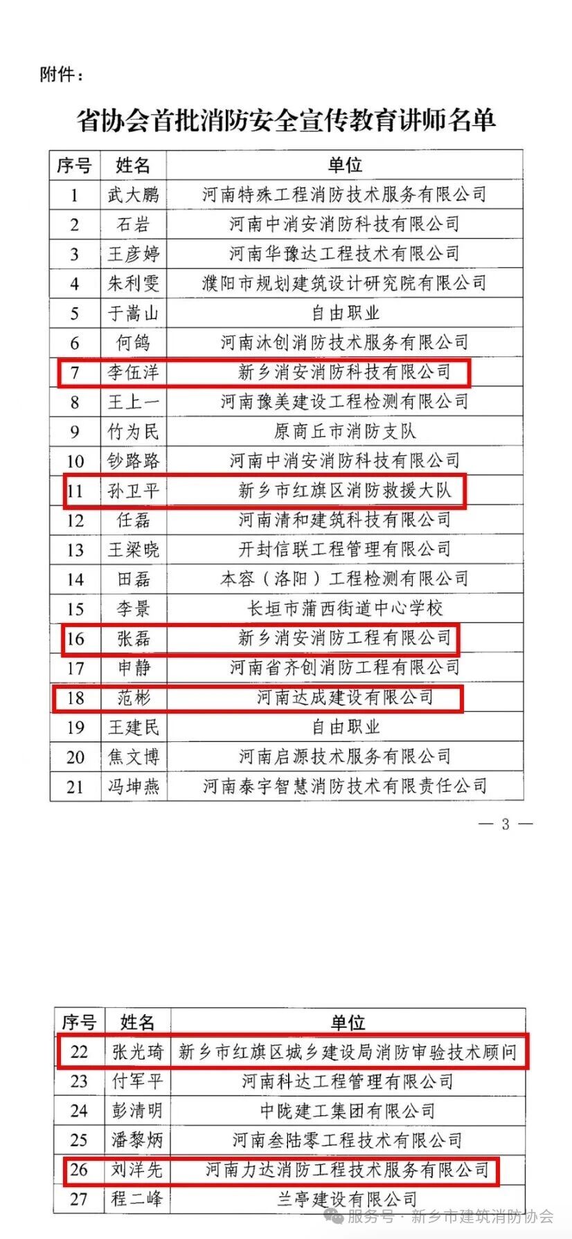 新乡市建筑消防协会多人入选省建设工程消防协会首批讲师